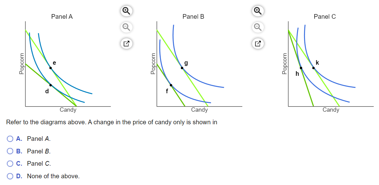 MC question with three panel diagrams: A change in the price of candy only is shown in Panel C, with Popcorn vs Candy axes