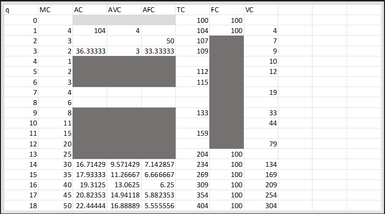 Same cost table with many cells blanked out for students to fill in as practice