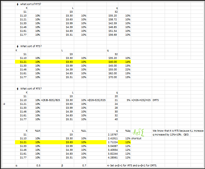 Spreadsheet comparing CRTS, IRTS, and DRTS scenarios by increasing K and L by 10% and observing whether q increases by exactly 10% (CRTS), more than 10% (IRTS), or less than 10% (DRTS). Includes Cobb-Douglas shortcut using alpha + beta exponents.